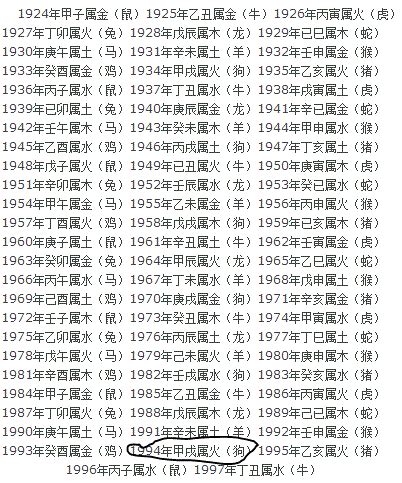 1964属什么|1964年是什么生肖年 64年出生的人属什么